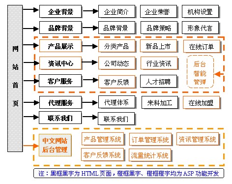 電子商務(wù)購(gòu)物類(lèi)網(wǎng)站解決方案.jpg